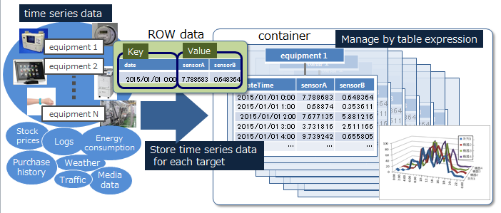 >Data model