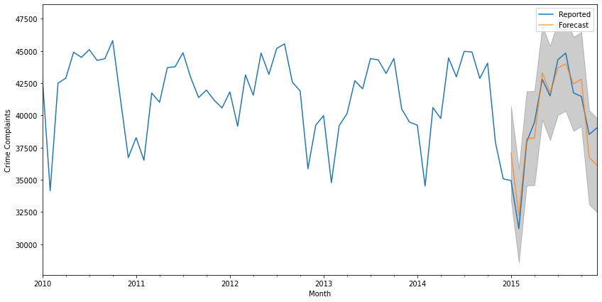 forecast1.png