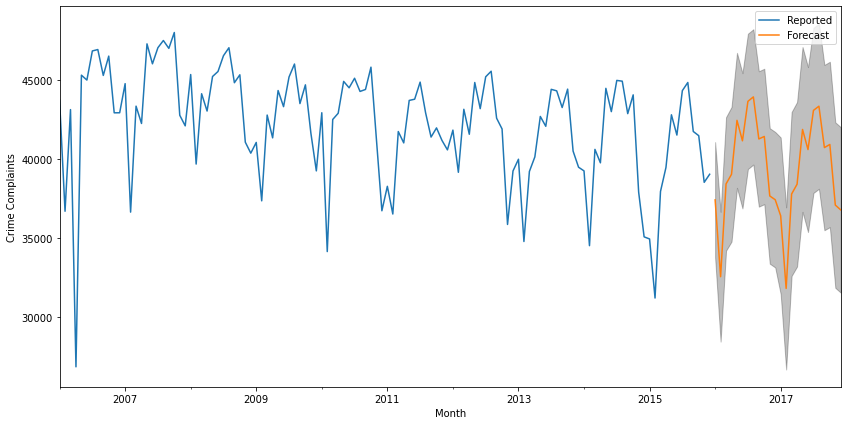 forecast2.png